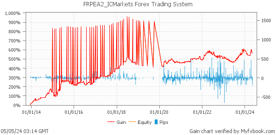 FRPEA2_ICMarkets Forex Trading System by Forex Trader fxrealprofitea